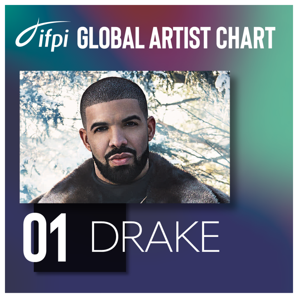 Drake named 2018’s best-selling global recording artist by IFPI - Music